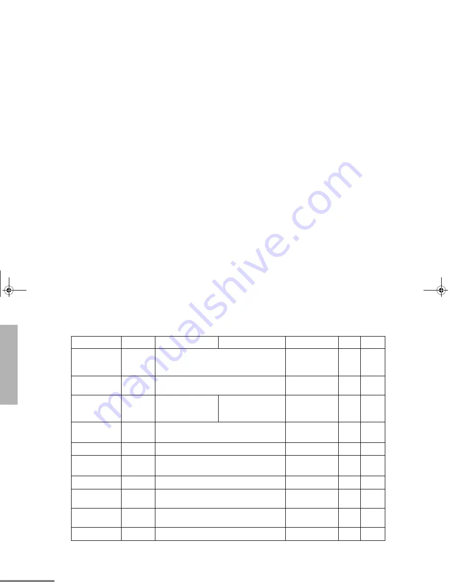 Motorola CM300 Commercial Series User Manual Download Page 16