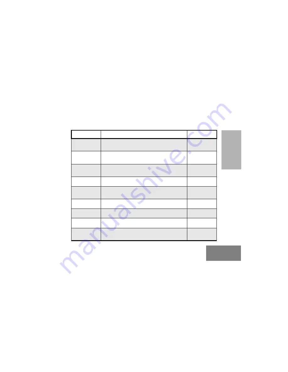 Motorola CM340 User Manual Download Page 7