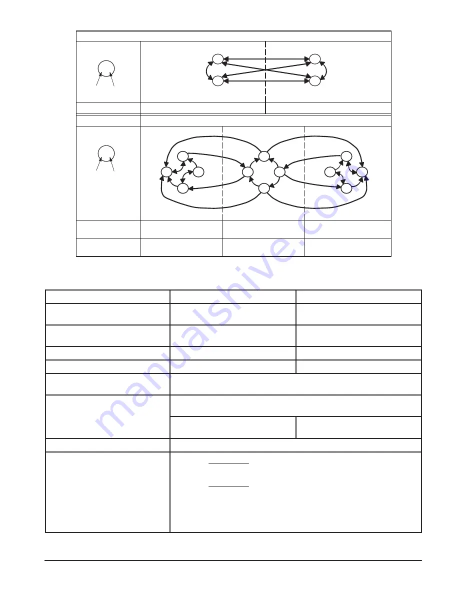 Motorola CMOS Logic Скачать руководство пользователя страница 161