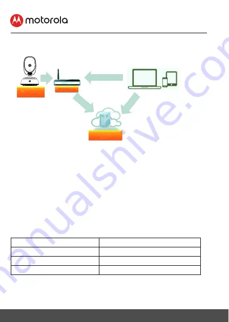 Motorola CN28 User Manual Download Page 19