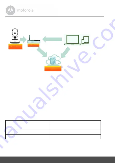 Motorola CN35 User Manual Download Page 19