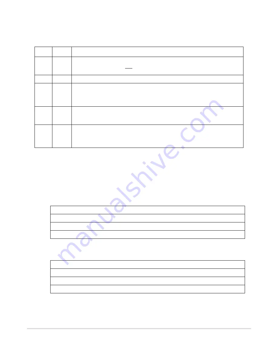 Motorola ColdFire MCF5281 User Manual Download Page 488