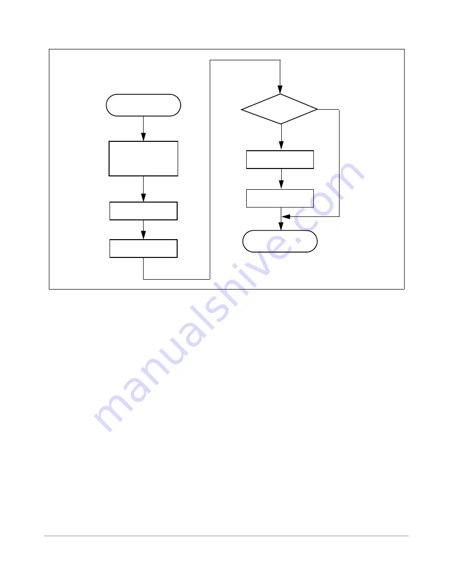 Motorola ColdFire MCF5281 User Manual Download Page 505