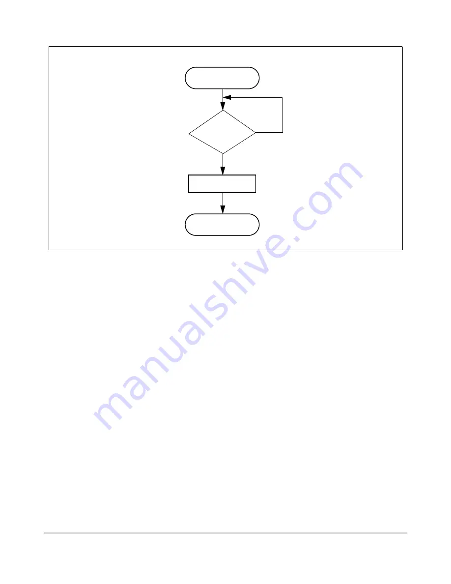 Motorola ColdFire MCF5281 User Manual Download Page 509