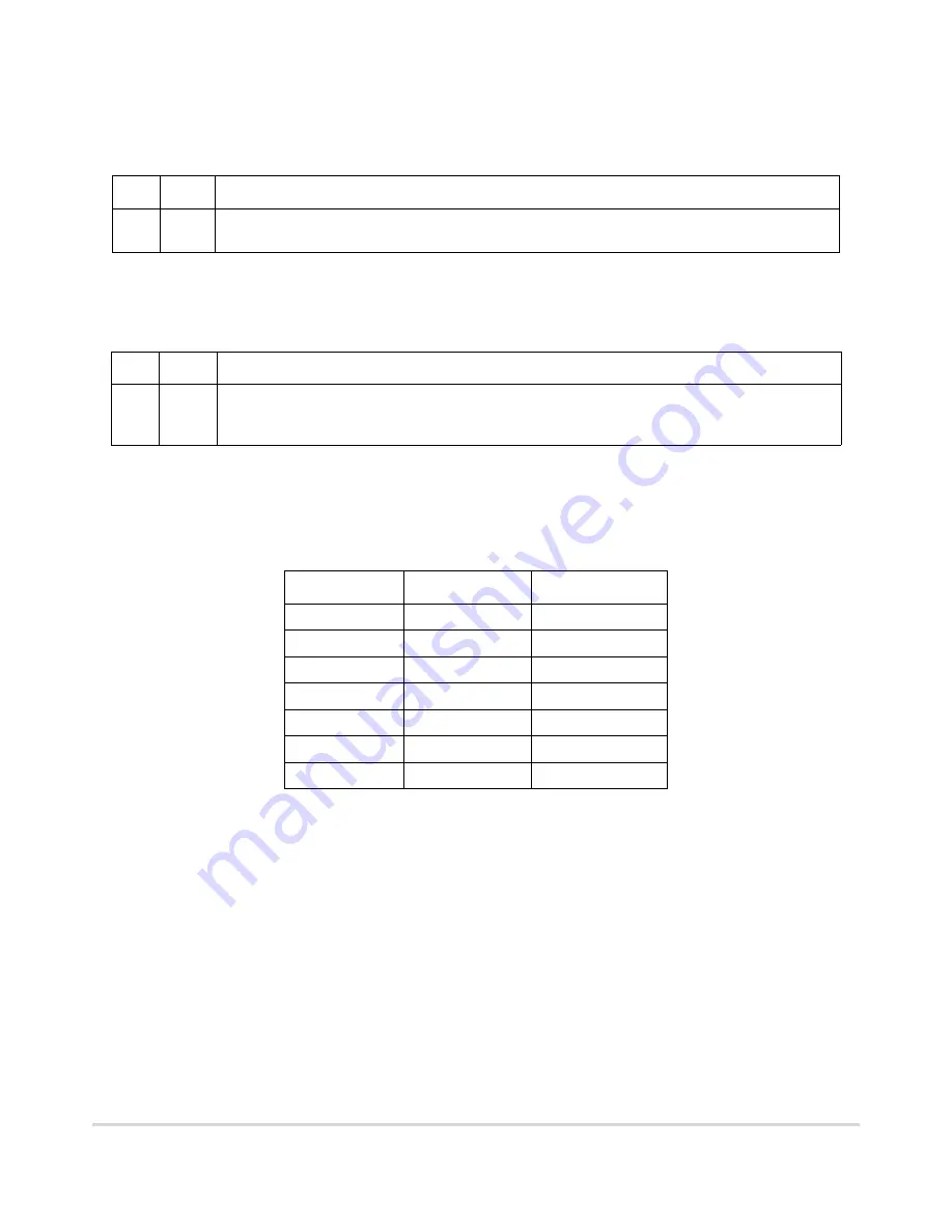 Motorola ColdFire MCF5281 User Manual Download Page 685