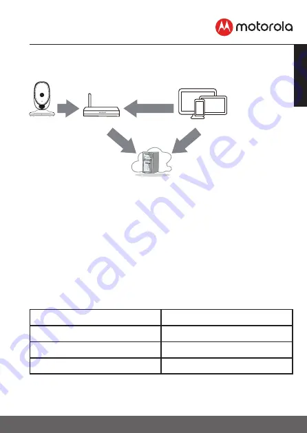 Motorola COMFORT60CONNECT User Manual Download Page 21