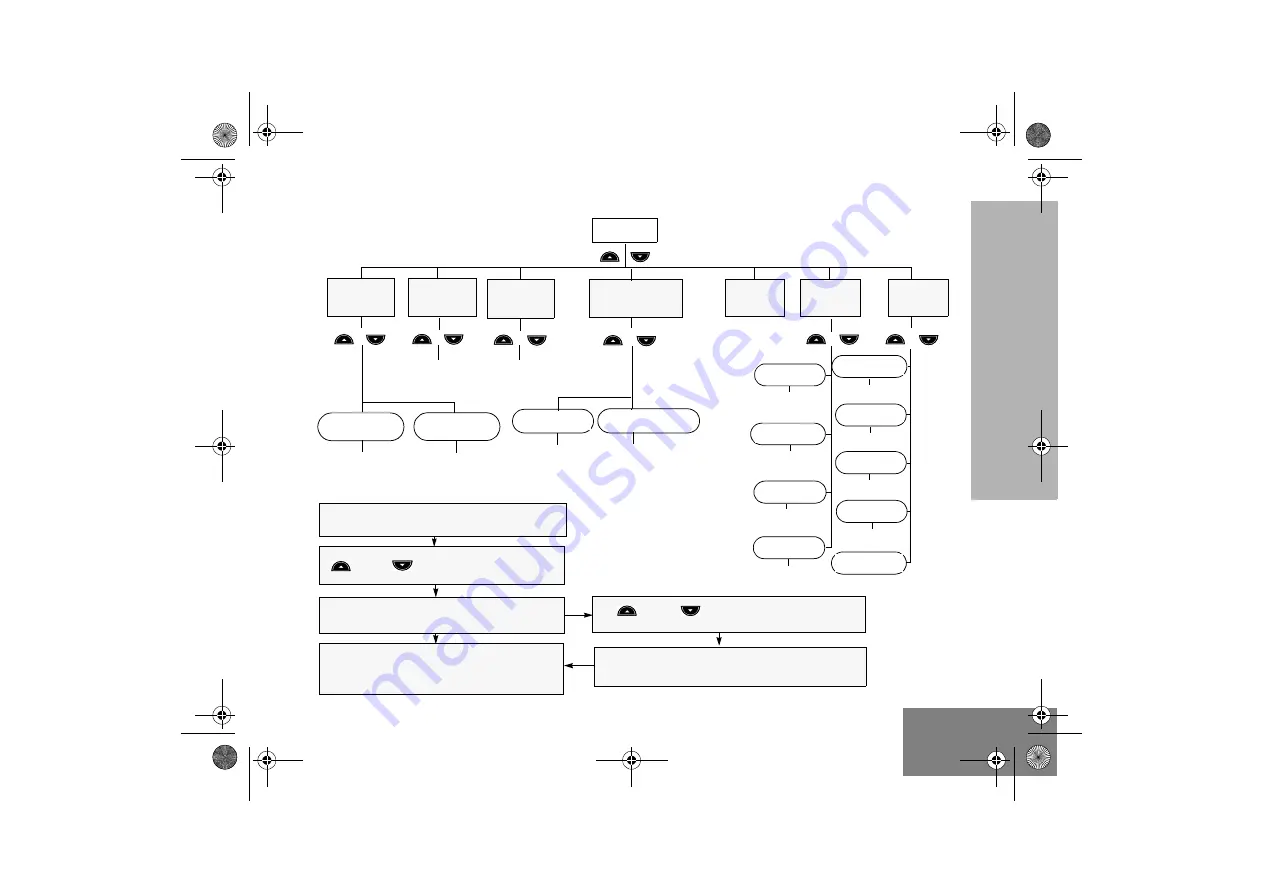 Motorola Commercial Series Basic User'S Manual Download Page 21