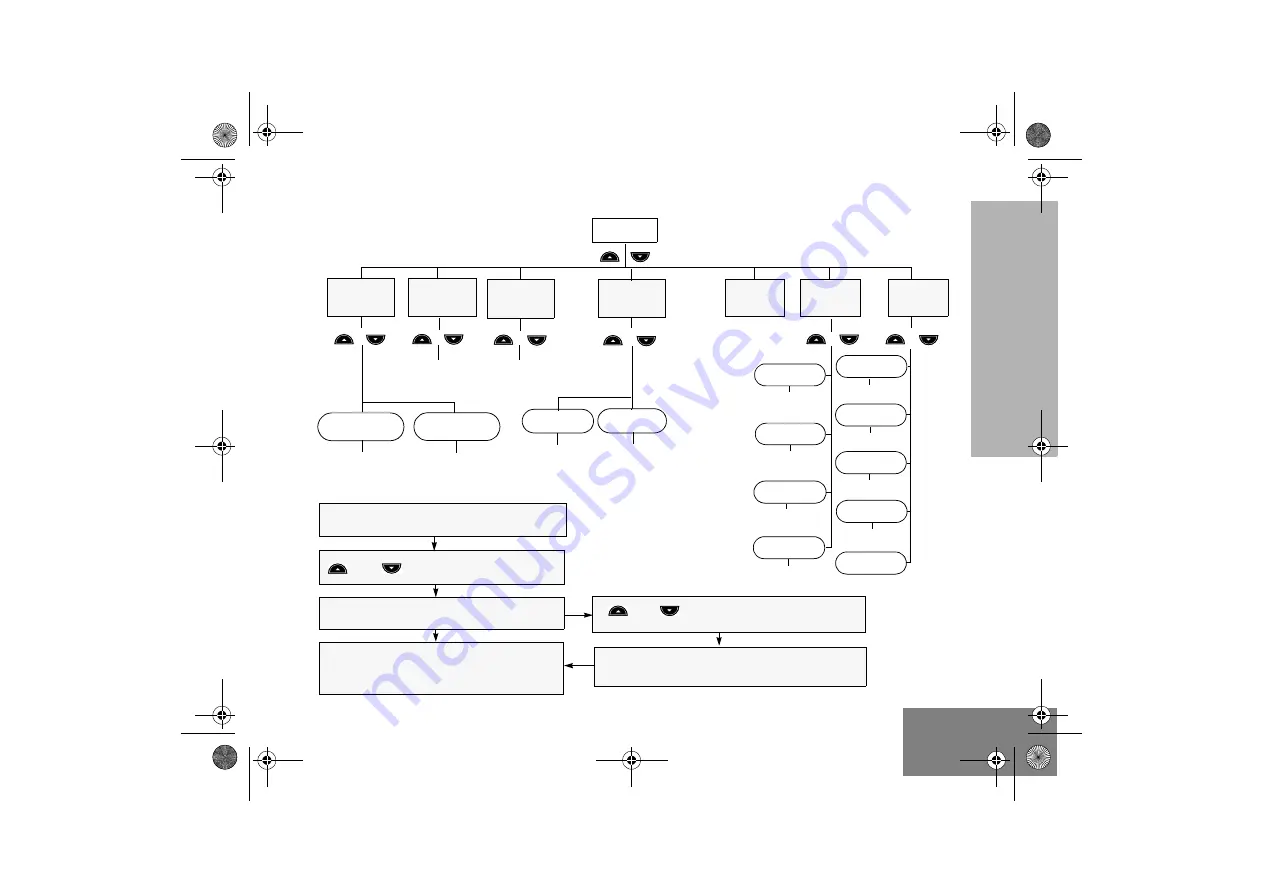 Motorola Commercial Series Basic User'S Manual Download Page 77