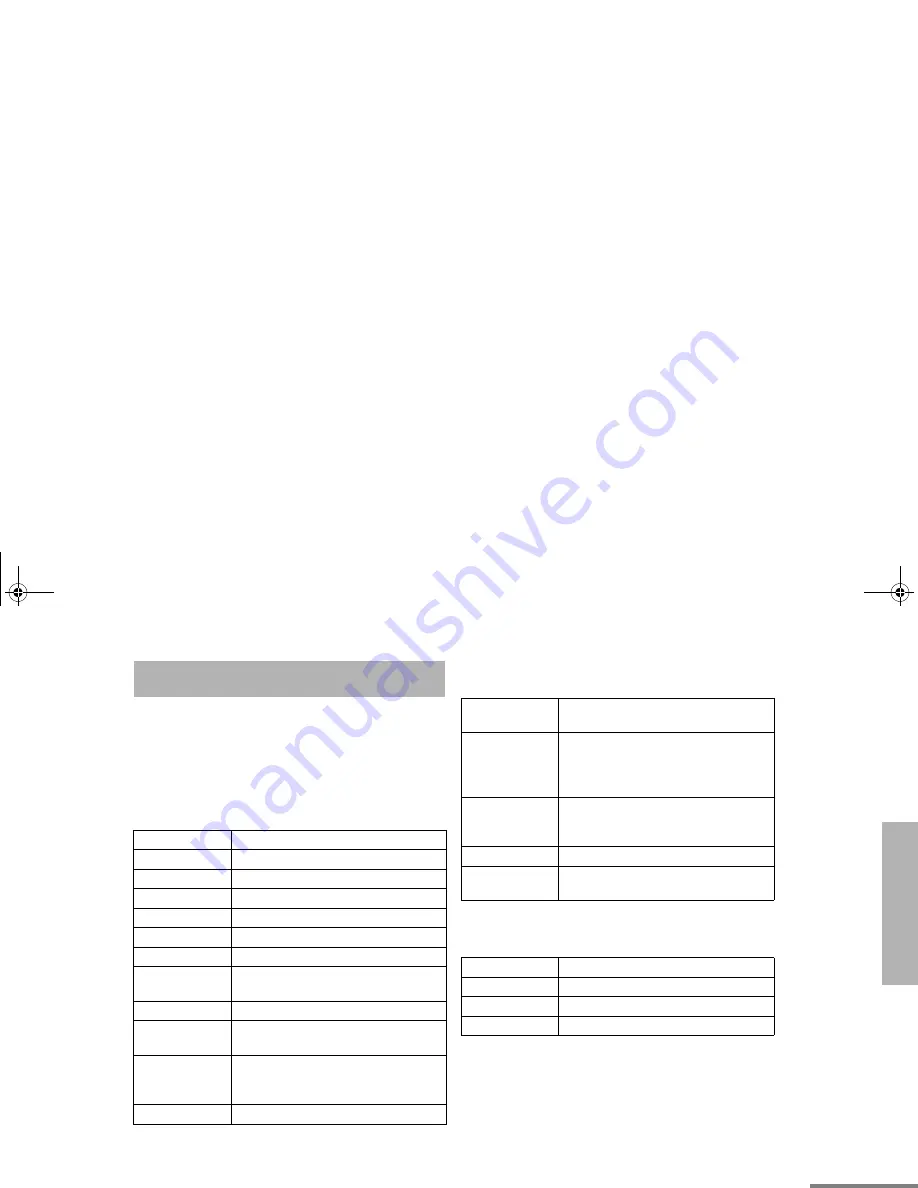 Motorola CP150 User Manual Download Page 37