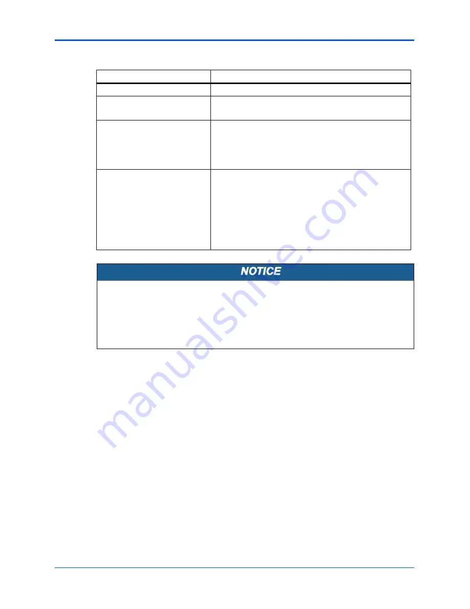 Motorola CPCI-6115 Installation And Use Manual Download Page 33