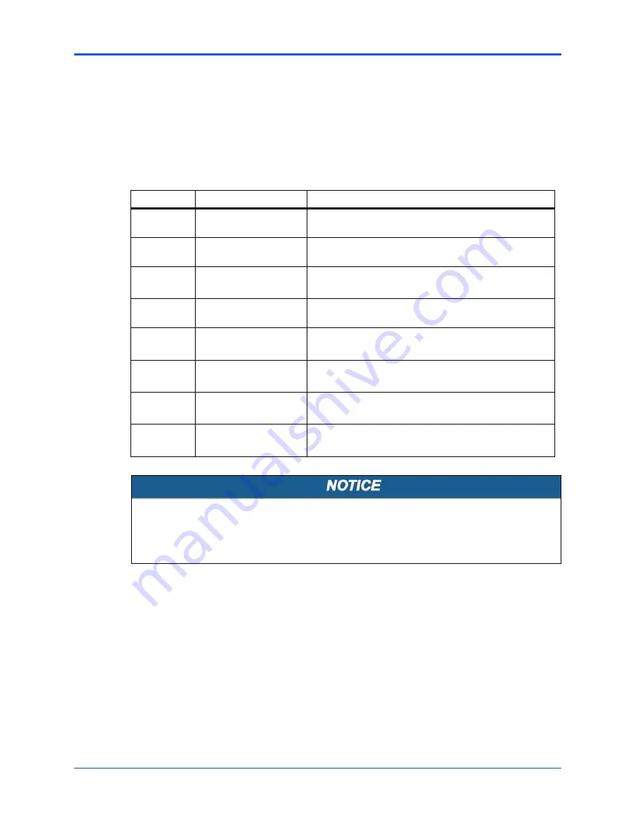 Motorola CPCI-6115 Installation And Use Manual Download Page 39