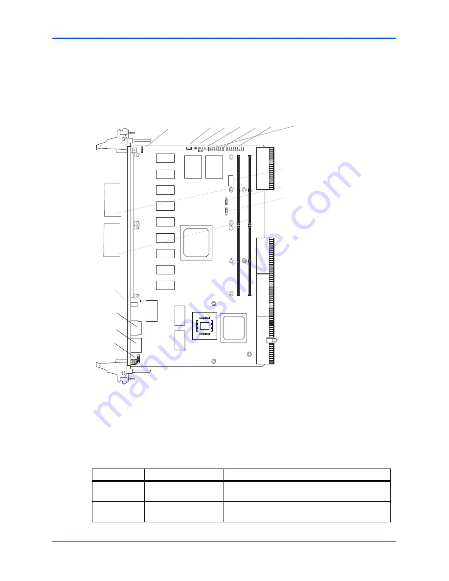 Motorola CPCI-6115 Installation And Use Manual Download Page 52