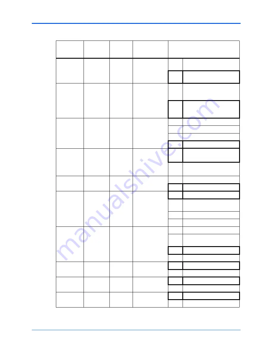 Motorola CPCI-6115 Installation And Use Manual Download Page 80