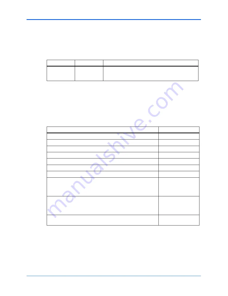 Motorola CPCI-6115 Installation And Use Manual Download Page 94