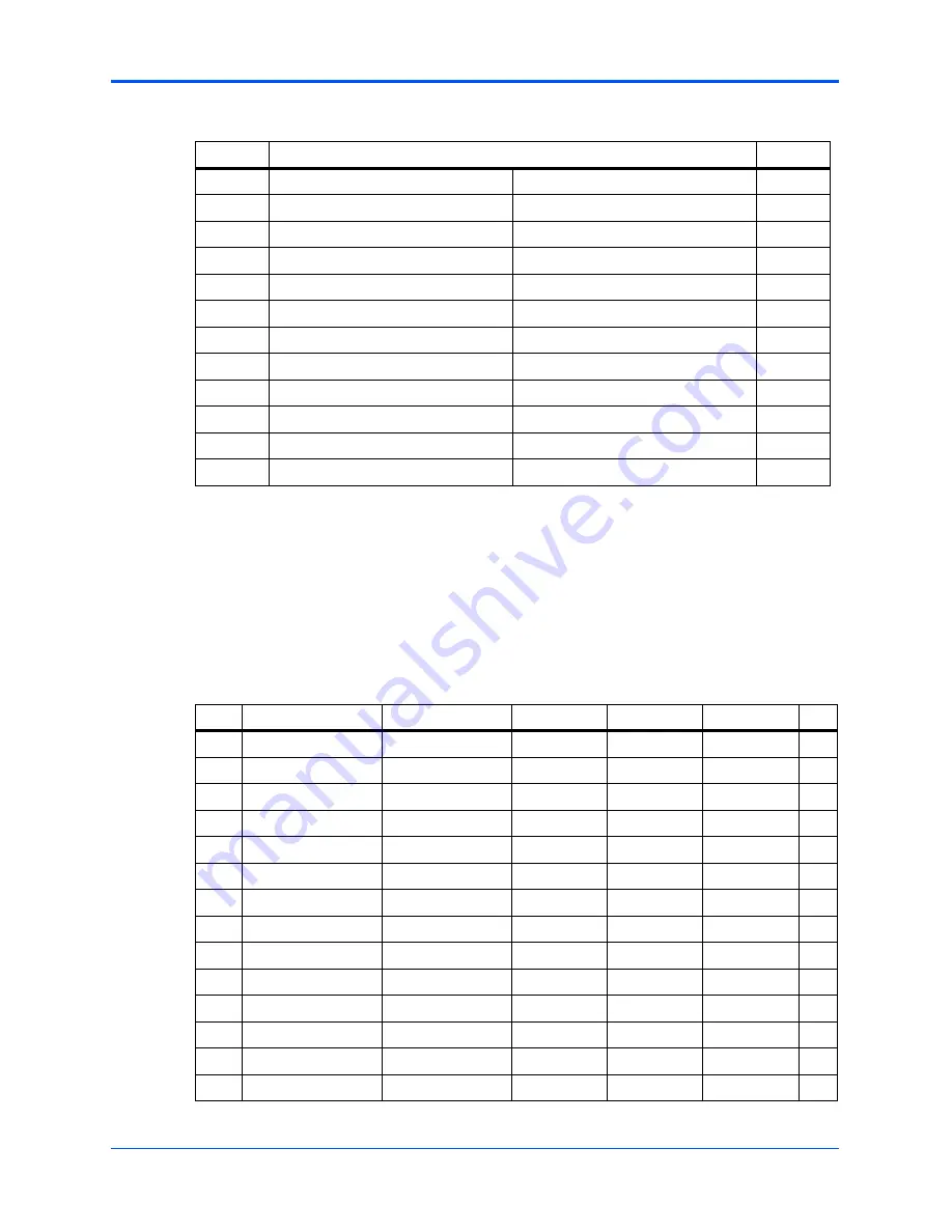 Motorola CPCI-6115 Installation And Use Manual Download Page 99