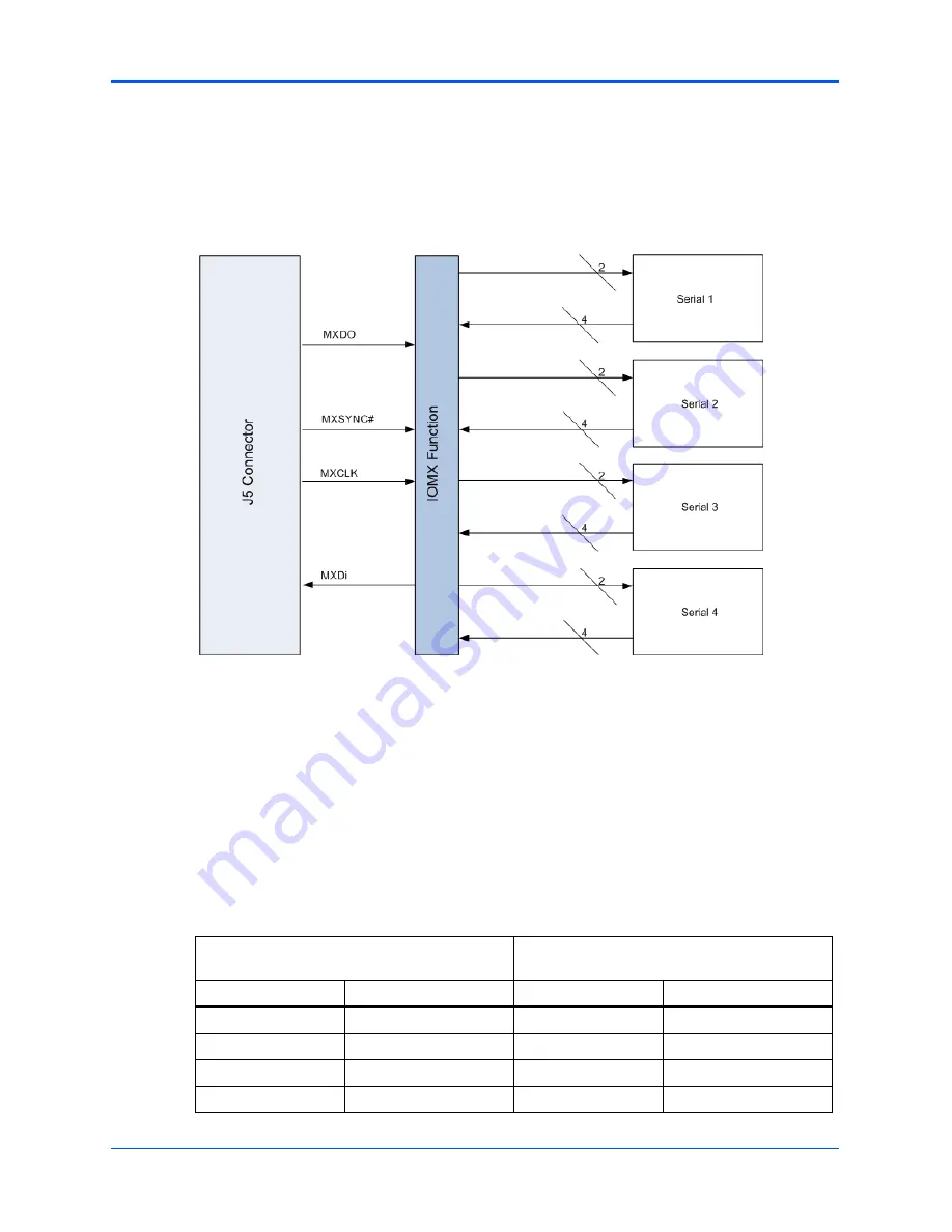 Motorola CPCI-6115 Скачать руководство пользователя страница 107