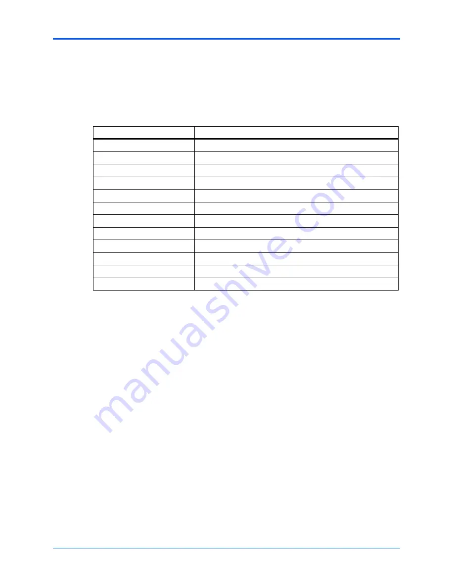 Motorola CPCI-6115 Installation And Use Manual Download Page 131