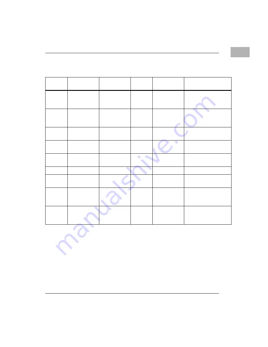 Motorola CPV5300 CompactPCI Installation Manual Download Page 63