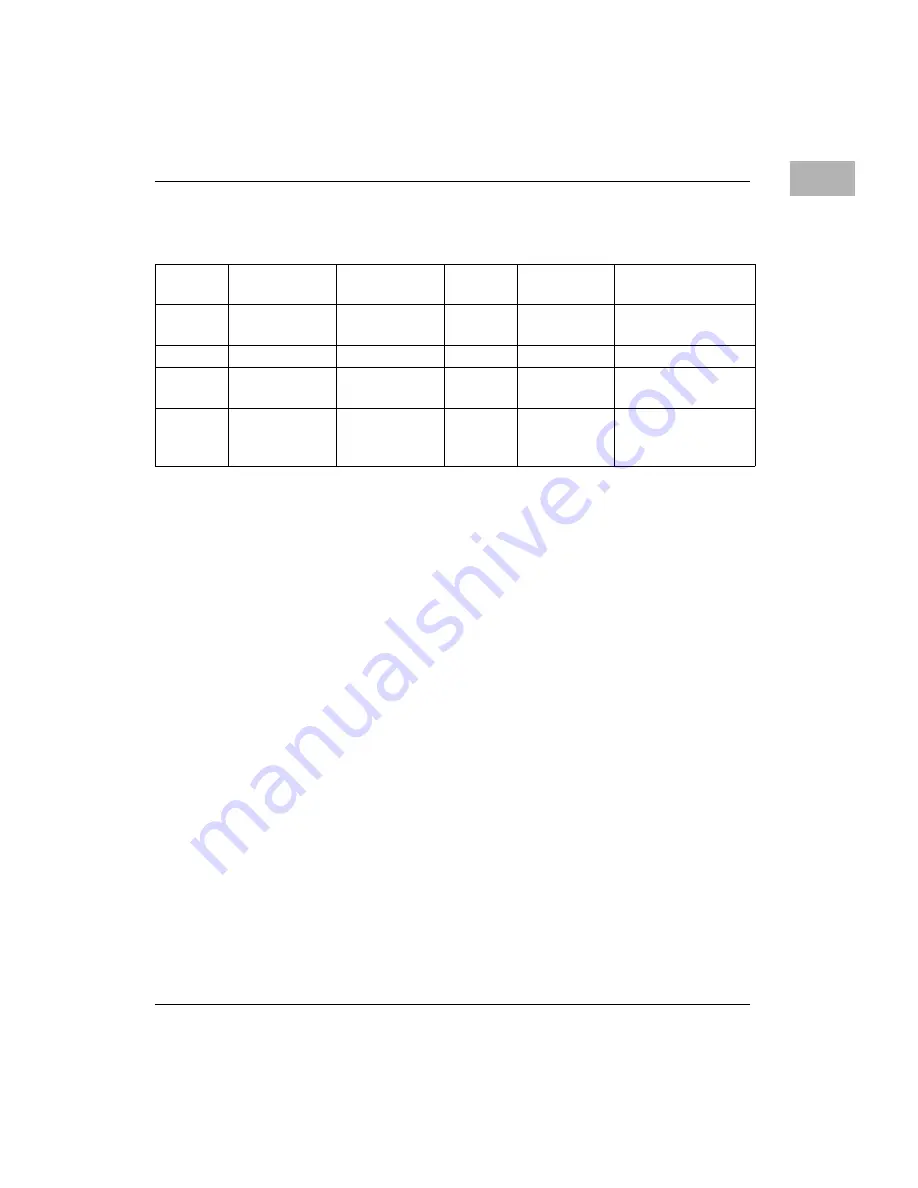 Motorola CPV5300 CompactPCI Installation Manual Download Page 65