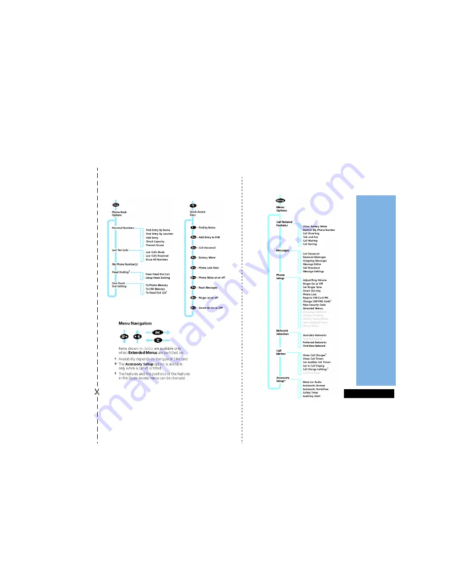 Motorola D460 Manual Download Page 1