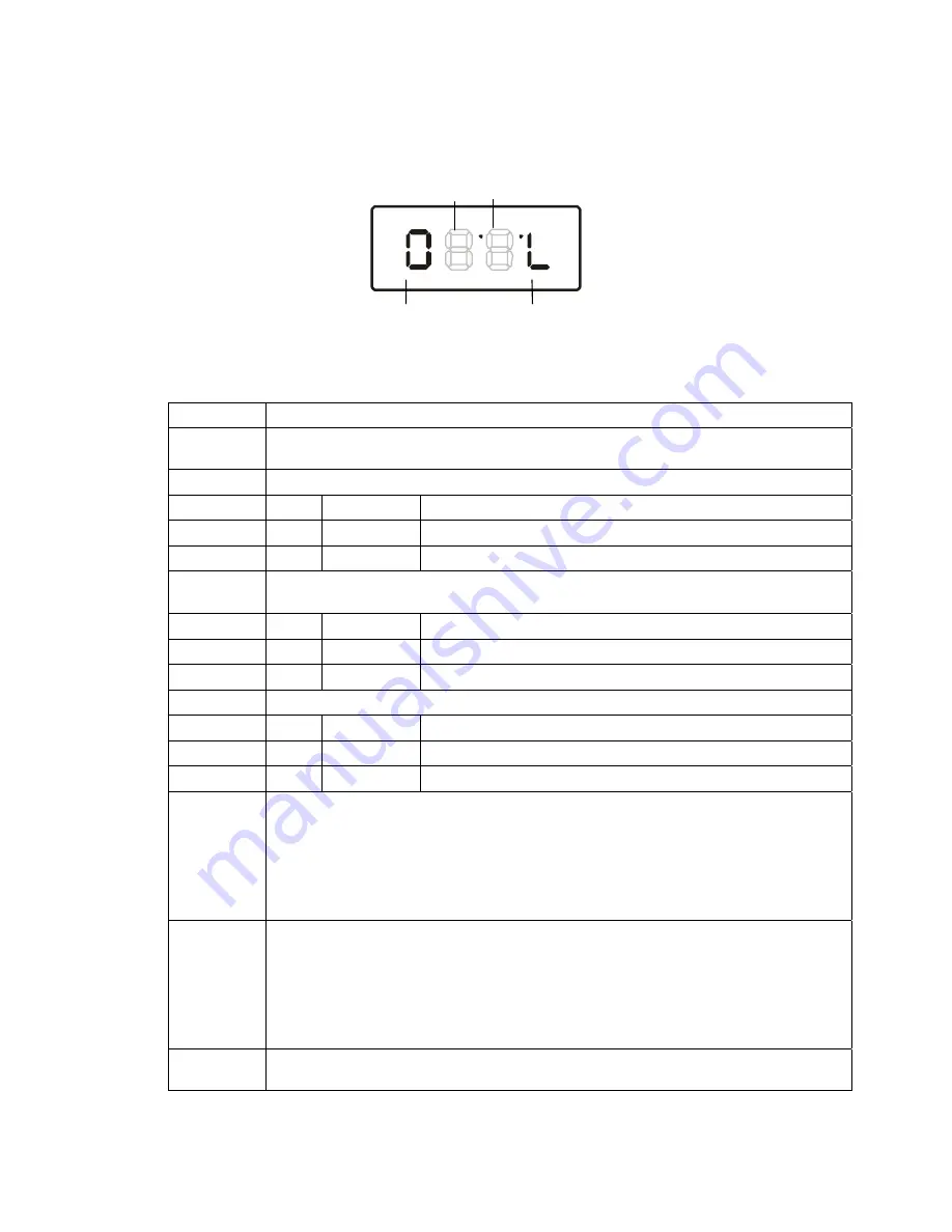 Motorola DCH3000 Installation Manual Download Page 36