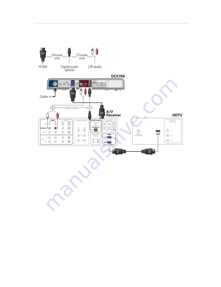 Motorola DCX700 Скачать руководство пользователя страница 21