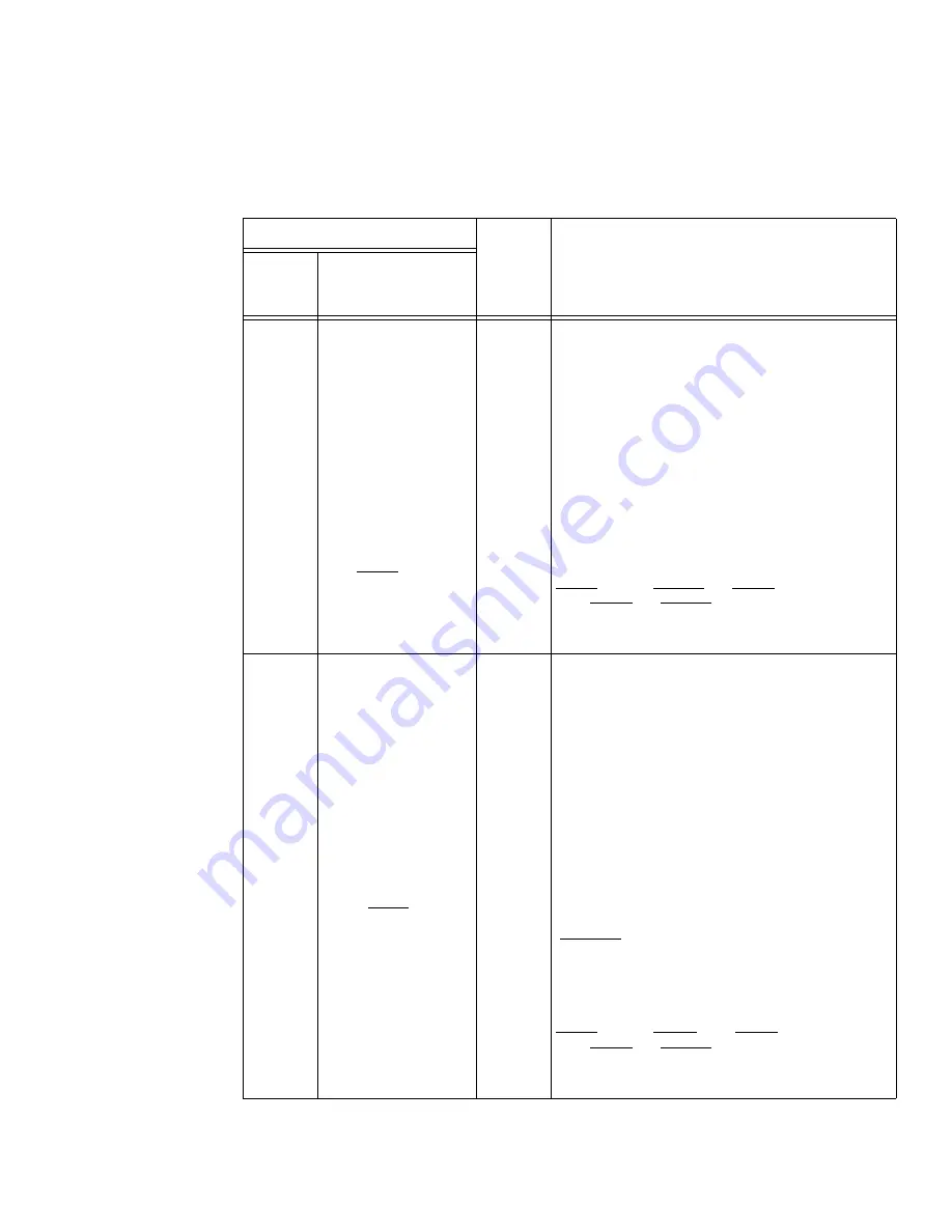 Motorola Digital DNA MSC8101 Technical Data Manual Download Page 39