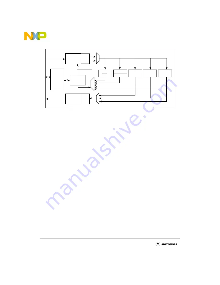 Motorola DigitalDNA MPC180E User Manual Download Page 16