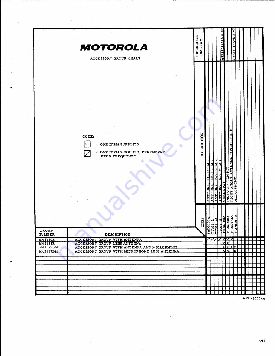 Motorola Dispatcher User Manual Download Page 5