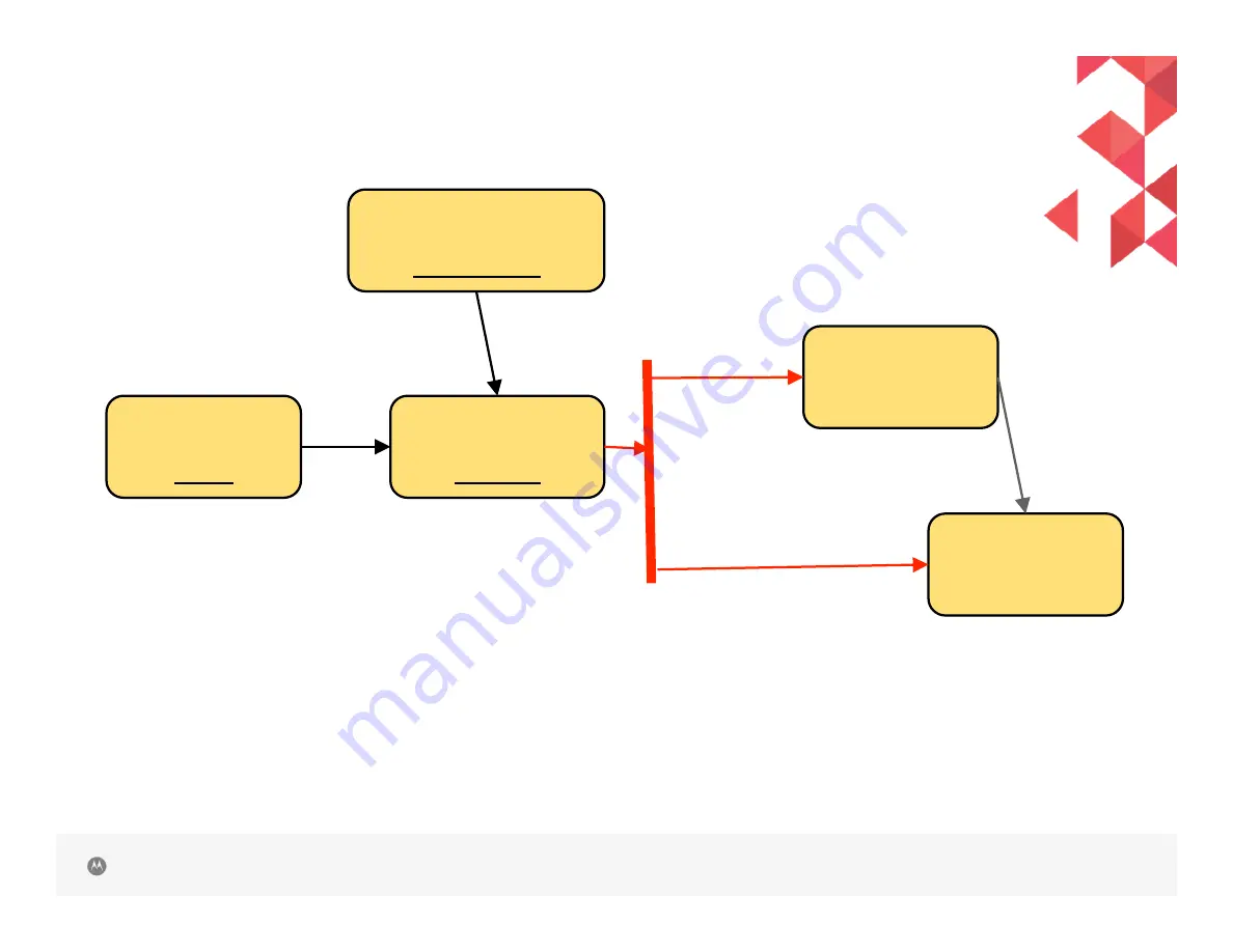 Motorola Droid Turbo 2 Troubleshooting Manual Download Page 46