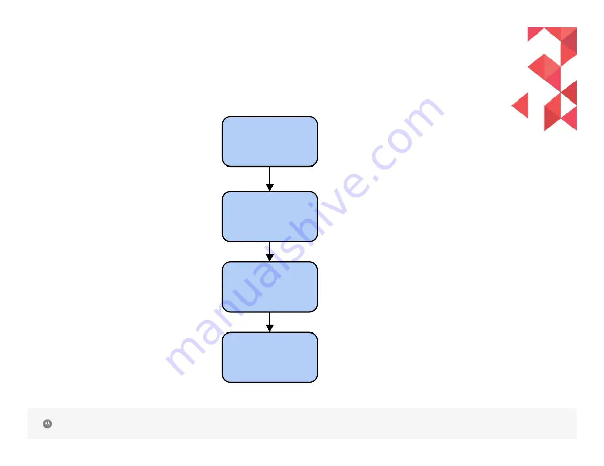 Motorola Droid Turbo 2 Troubleshooting Manual Download Page 48