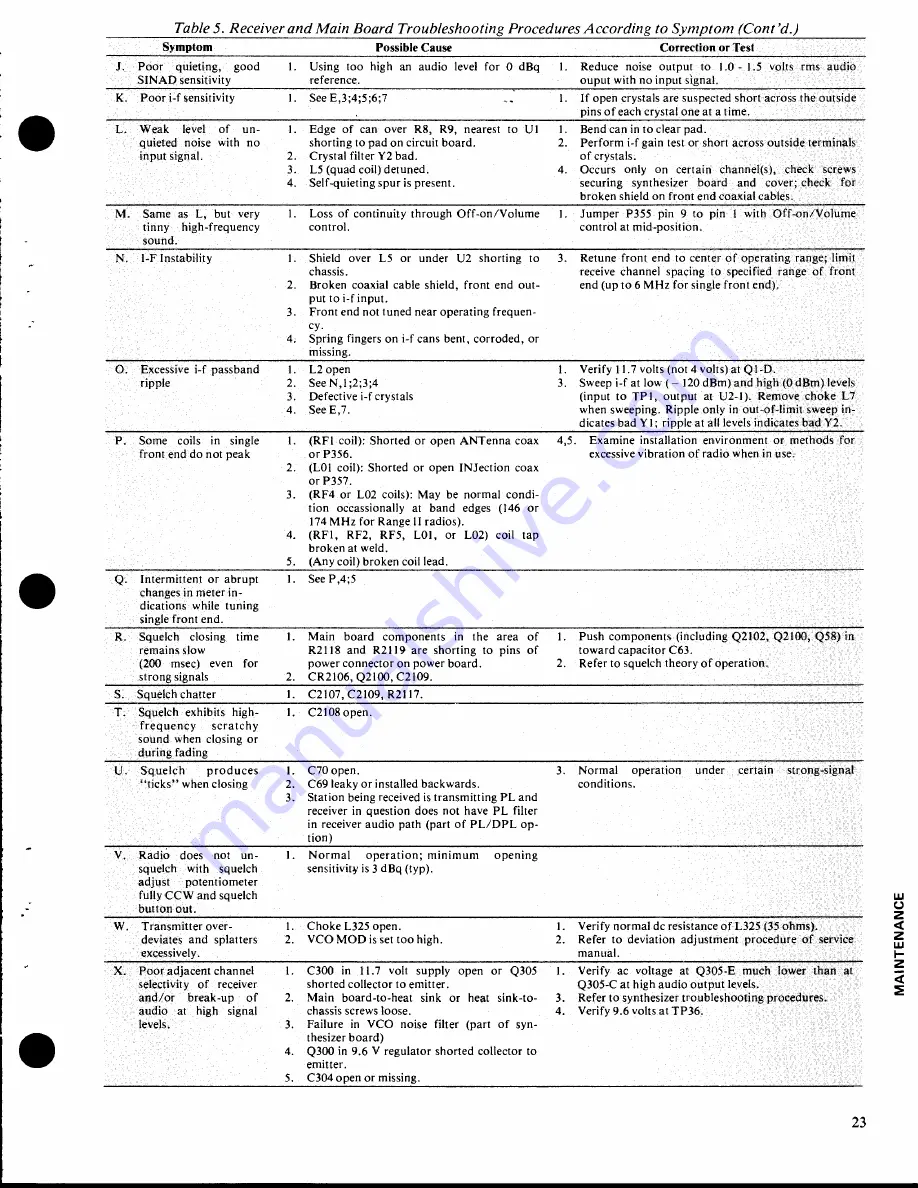 Motorola DVP MCX100 Instruction Manual Download Page 93