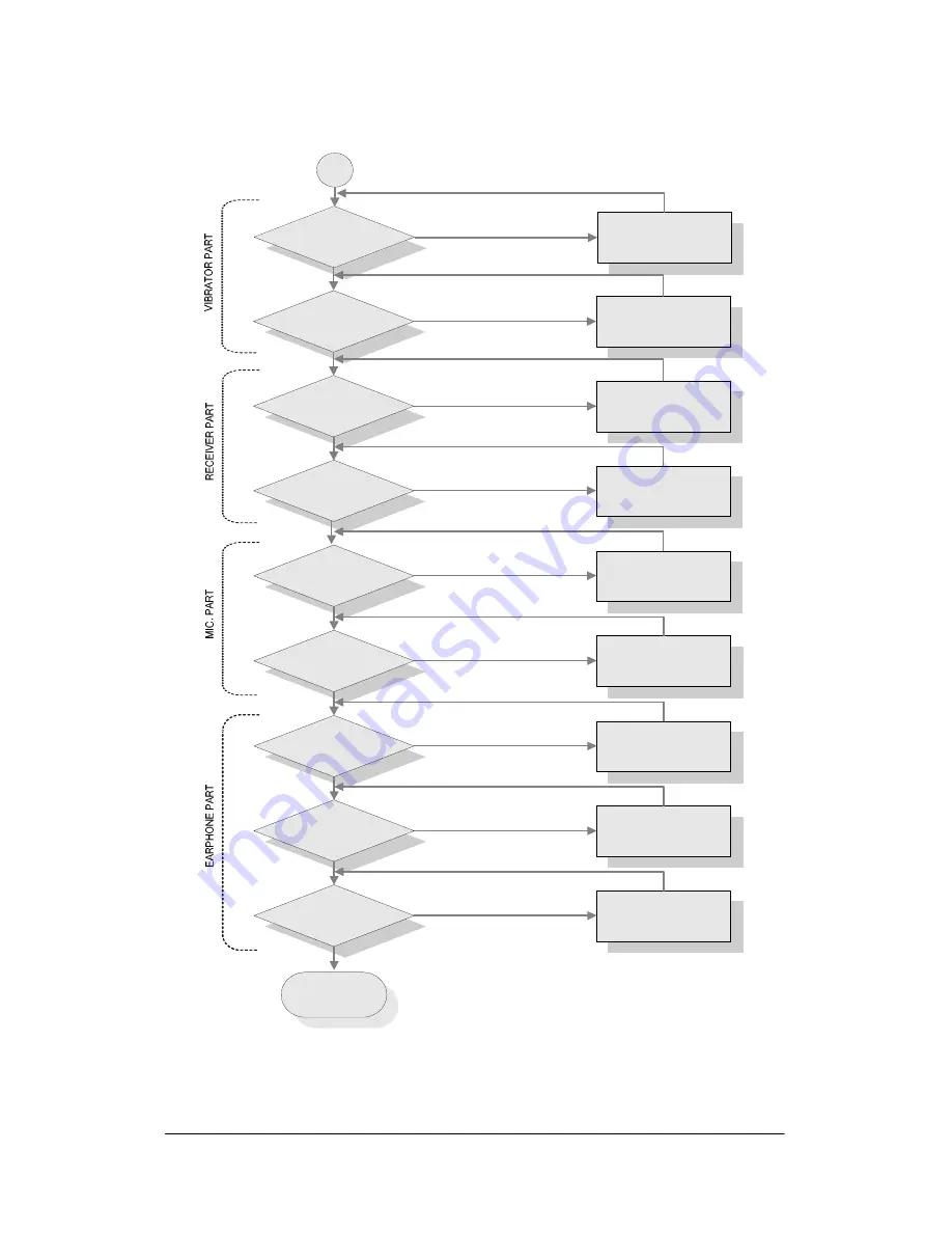 Motorola E685 Service Manual Download Page 35