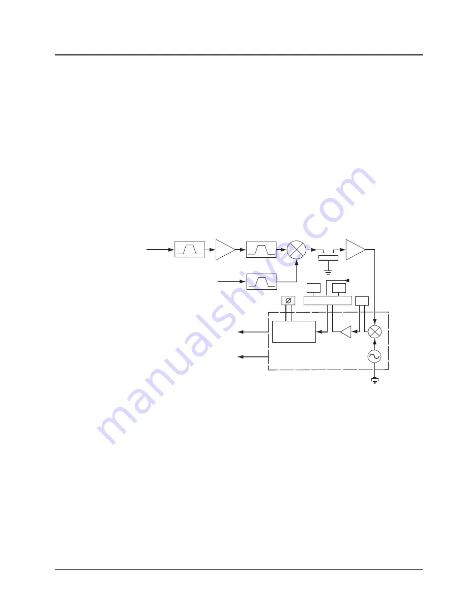 Motorola EP450 Service Manual Download Page 86