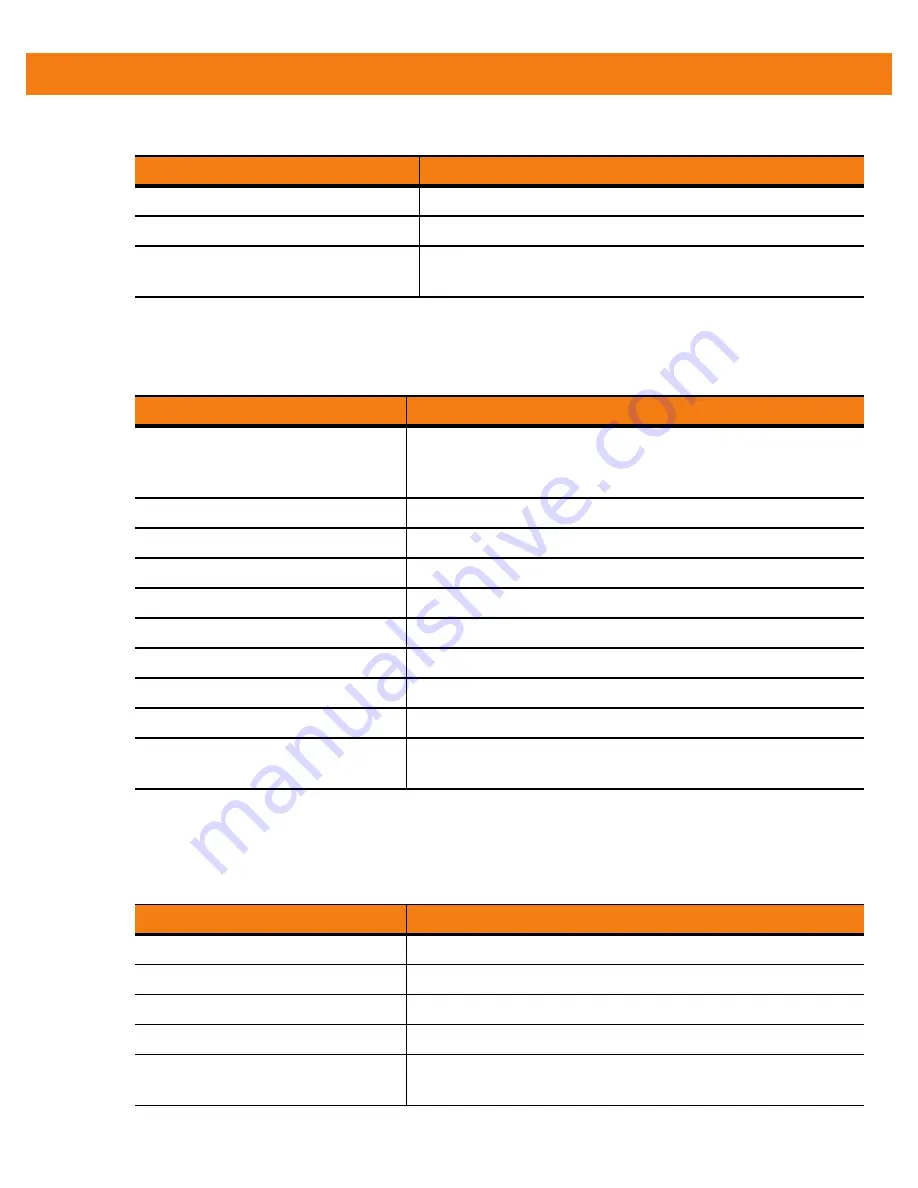 Motorola ET1 Integrator Manual Download Page 163