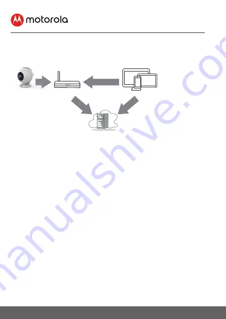 Motorola FOCUS89 User Manual Download Page 8