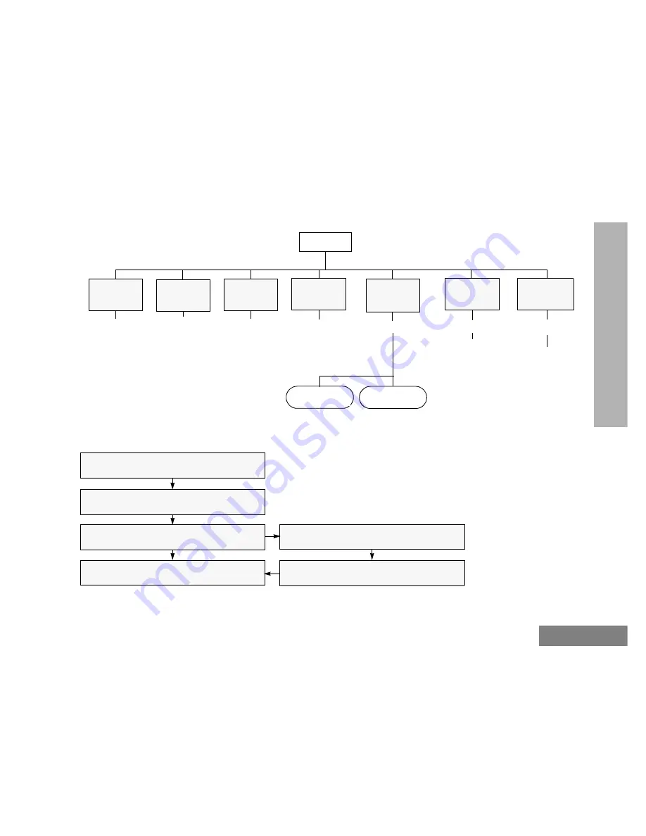 Motorola GM360 User Manual Download Page 109