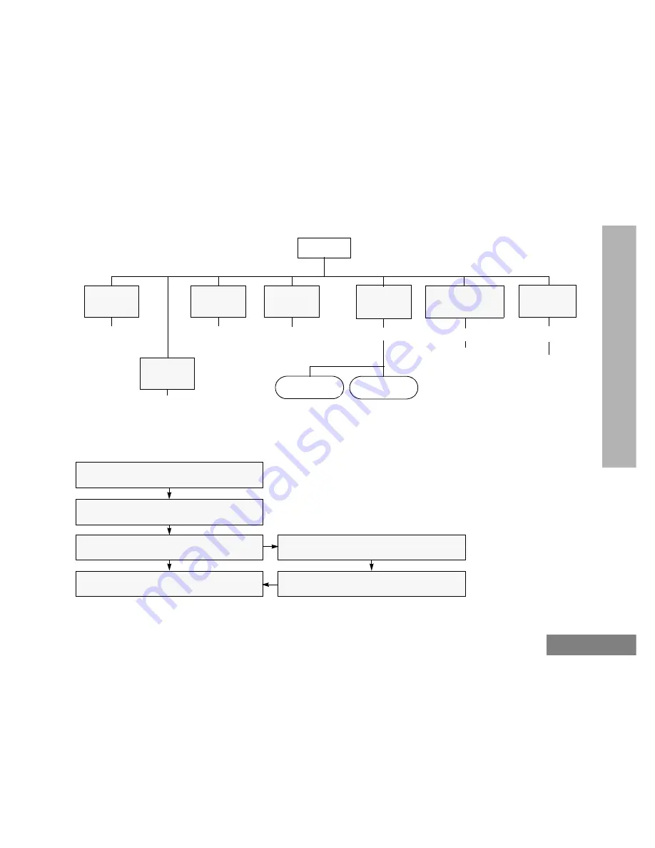 Motorola GM360 User Manual Download Page 129