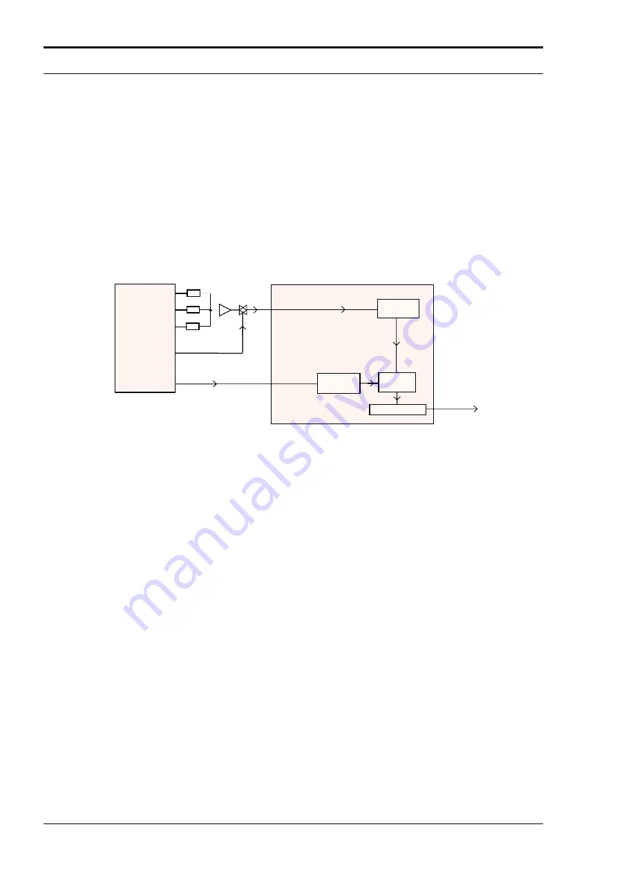 Motorola GM950E Service Manual Download Page 178