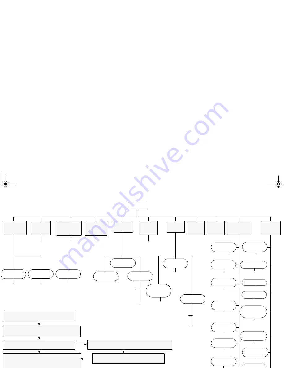 Motorola HT1250-LS+ User Manual Download Page 108