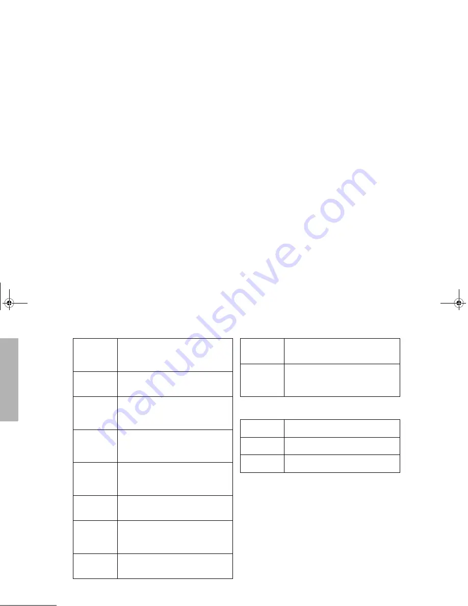 Motorola HT1250-LS+ User Manual Download Page 222