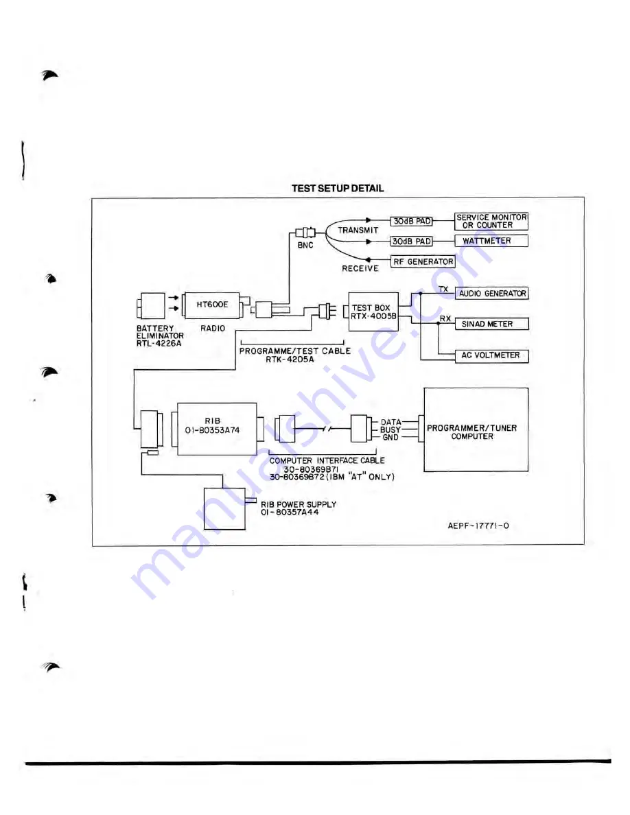 Motorola HT600E Series Manual Download Page 9