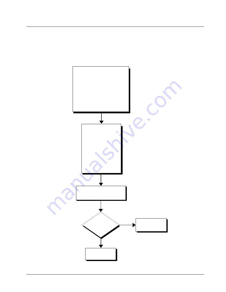 Motorola i760 Field Service Manual Download Page 95