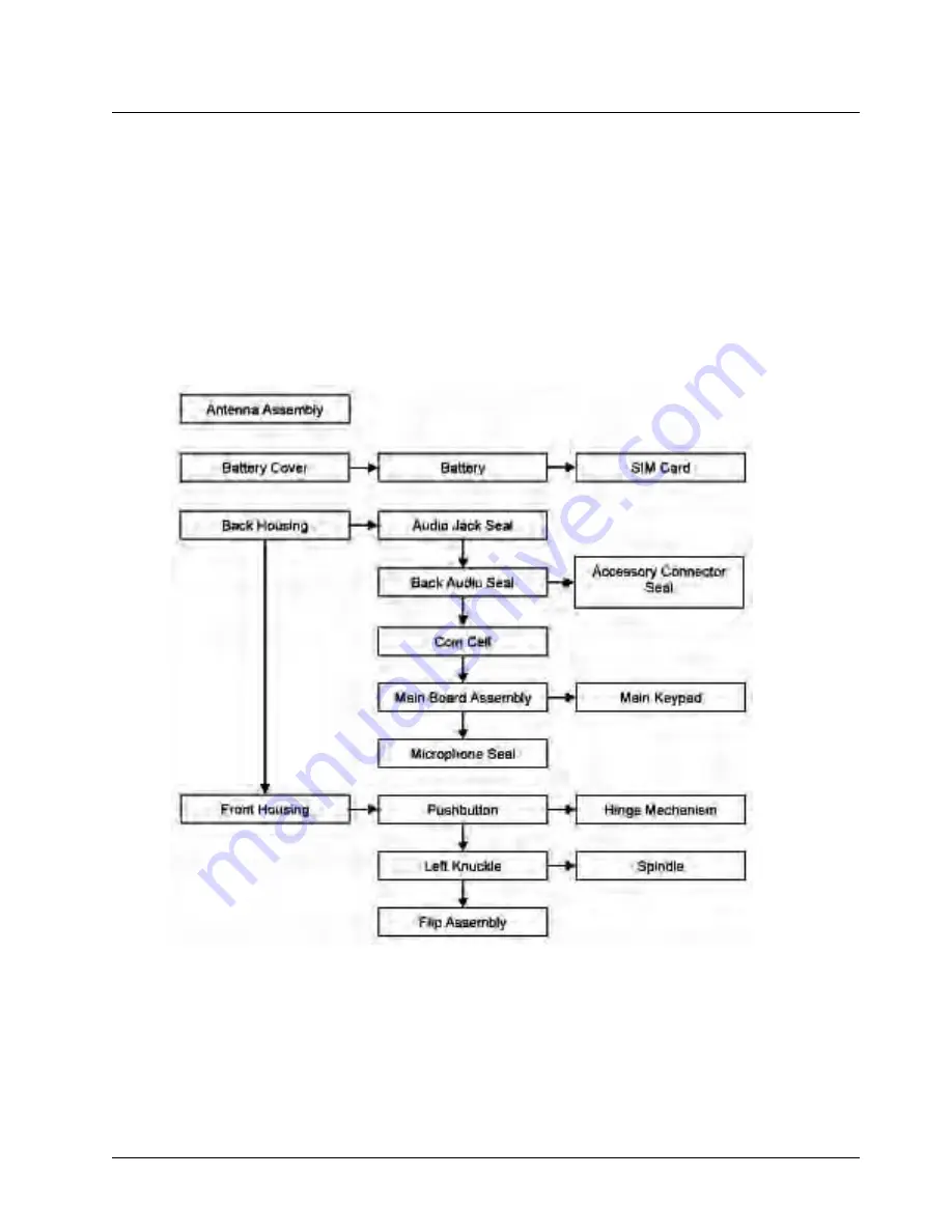 Motorola i860 Field Service Manual Download Page 66