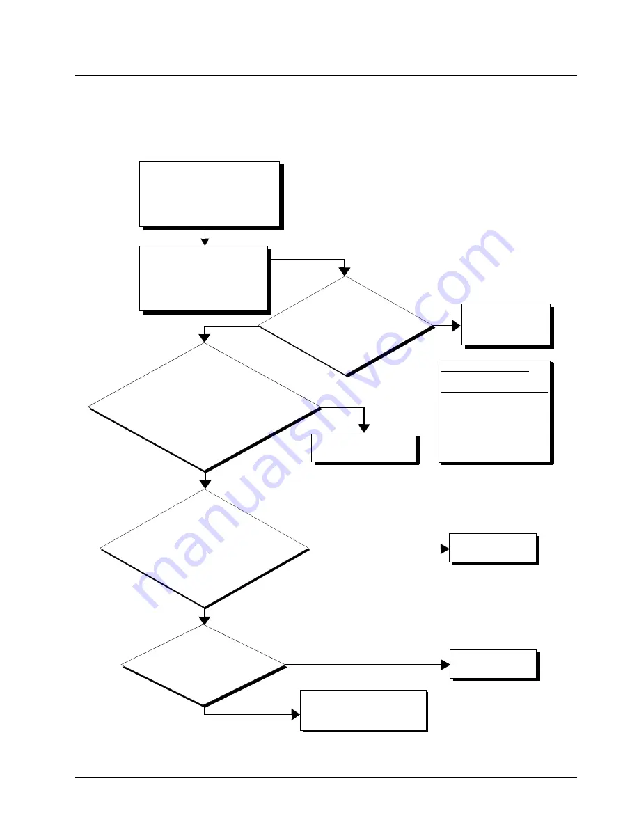 Motorola i860 Field Service Manual Download Page 84