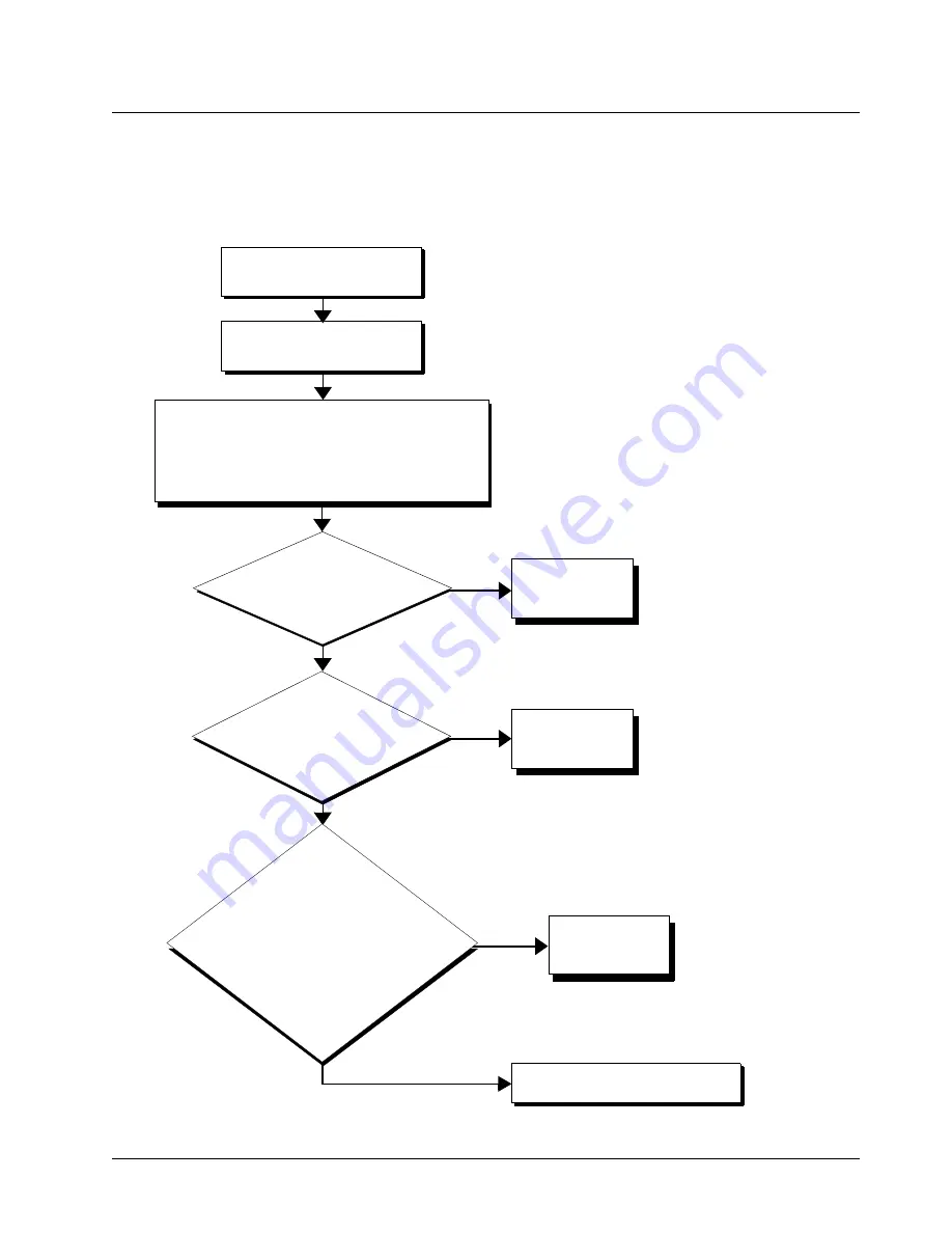 Motorola i860 Field Service Manual Download Page 86