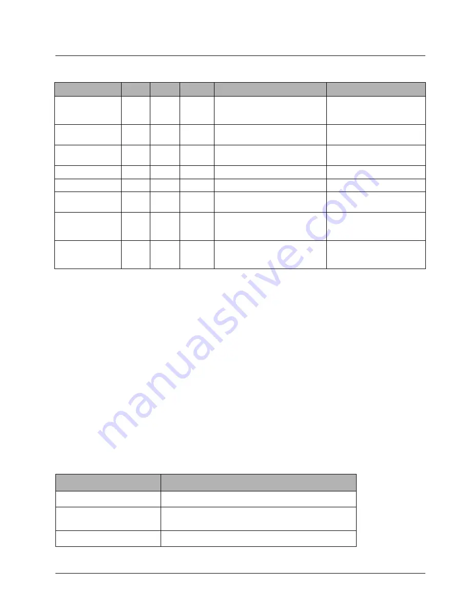 Motorola iDEN i580 Field Service Manual Download Page 32