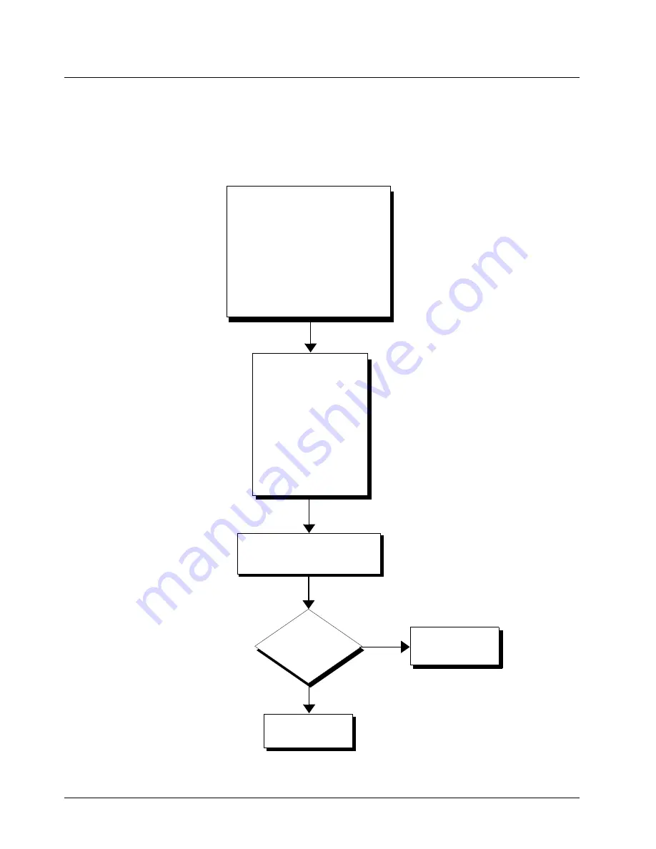 Motorola iDEN i580 Field Service Manual Download Page 89