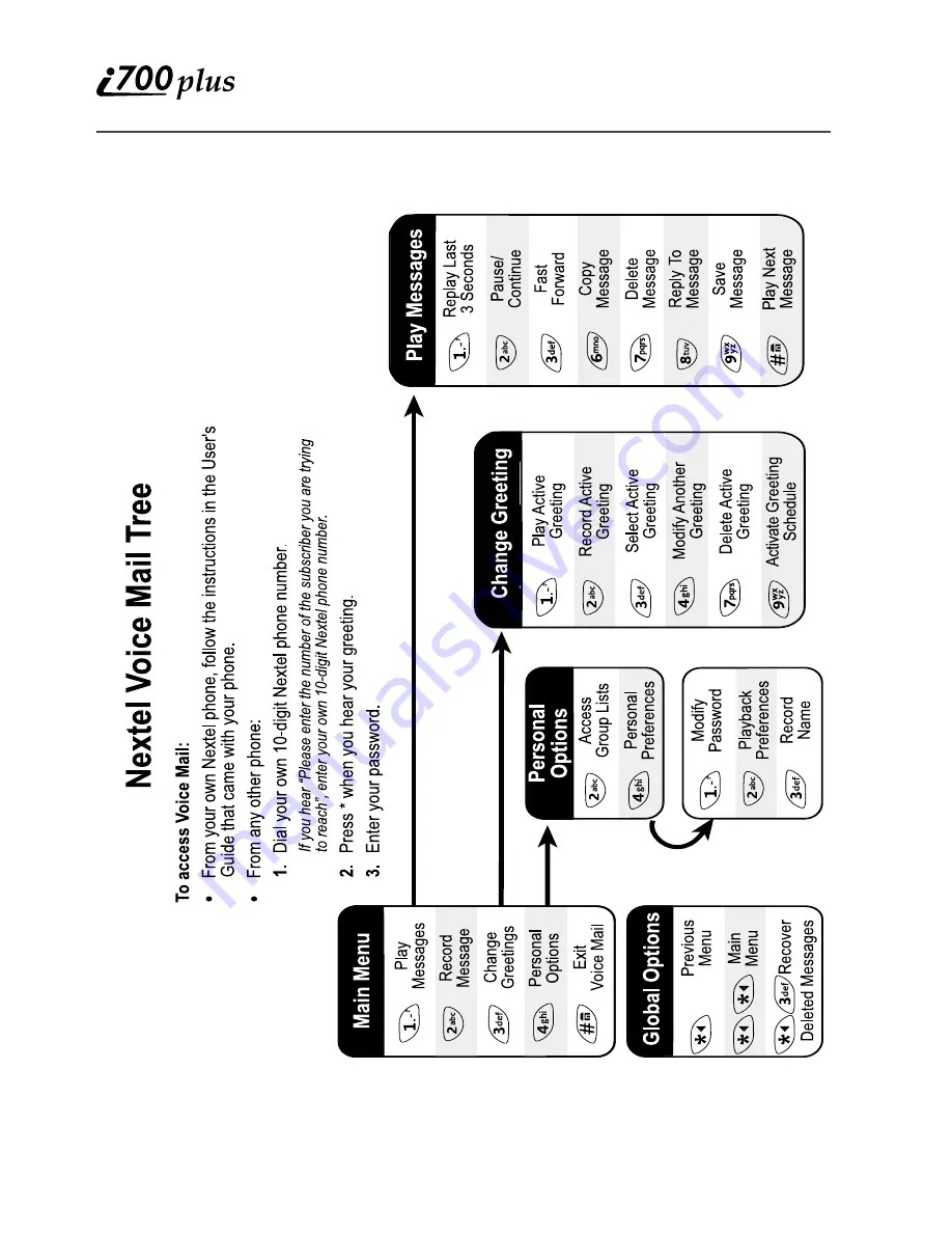 Motorola iDEN i700plus User Manual Download Page 76