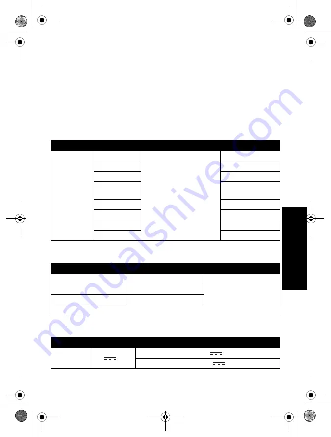 Motorola IMPRES 2 PMPN4350 User Manual Download Page 71